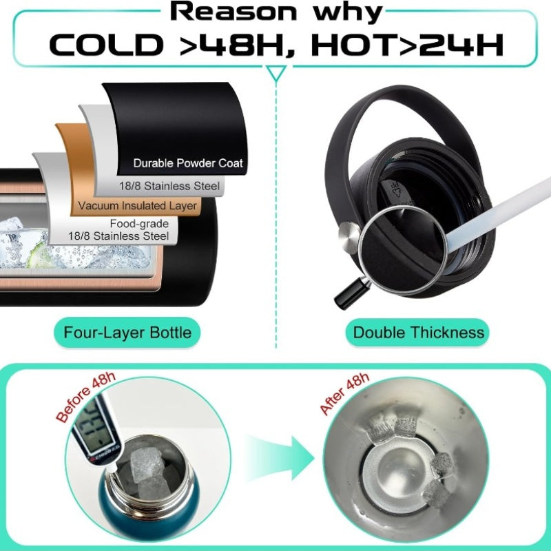 128-Ounce Insulated Water Bottles Featuring a Strap, a 1-Gallon Large Water Jug Equipped with a Straw And Spout Lid, a Stainless Steel Water Bottle That Is Leak-Proof, Keeping Drinks Cold for 48 Hours And Hot for 24 Hours, Along with a Metal Water F